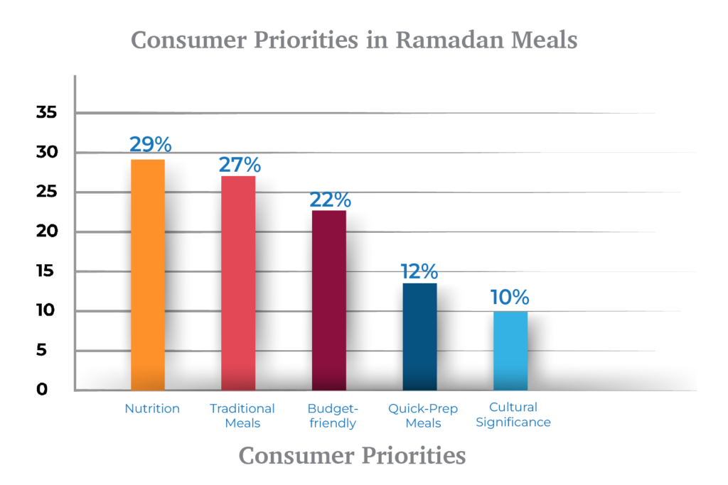 ramadan timing chart